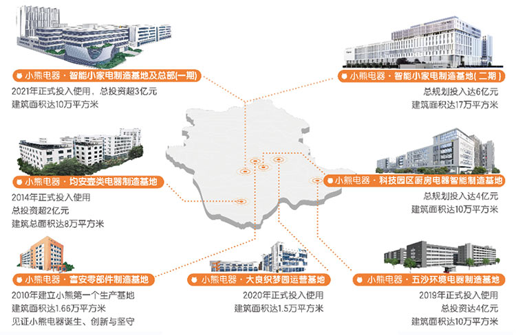 做全球小家电领先企业，尊龙凯时电器底气何在？